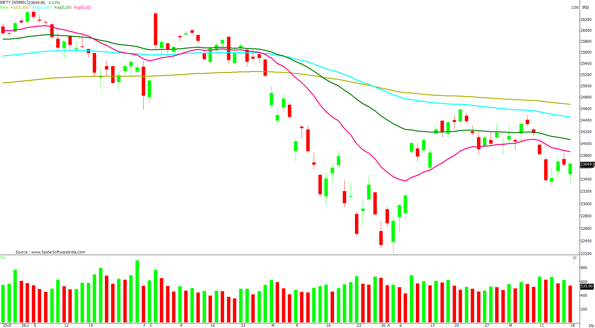 Manas Jaiswal Research Analyst Image